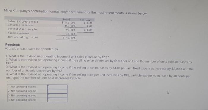 Solved Miller Company's contribution format income statement | Chegg.com