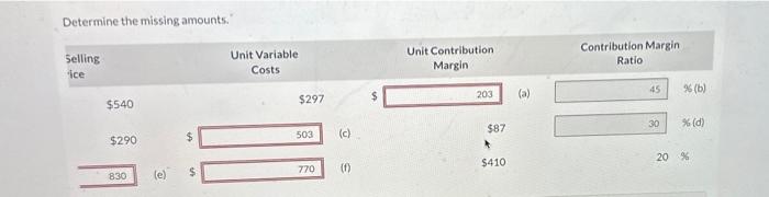 Solved Determine The Missing Amounts. Determine The Missing | Chegg.com