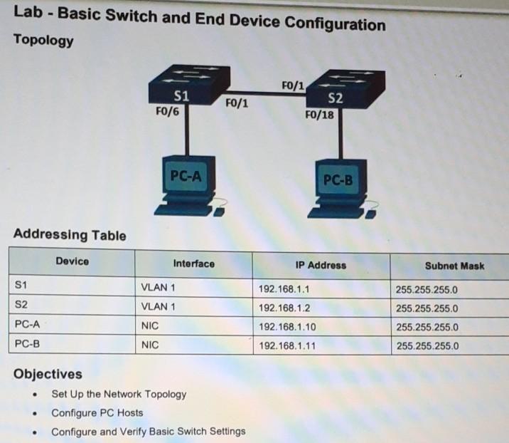 Solved Lab - Basic Switch And End Device Configuration | Chegg.com