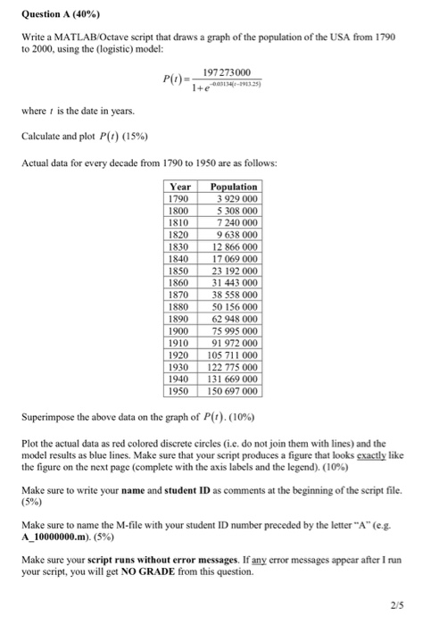 Question A (40%) Write a MATLAB/Octave script that draws a graph of the population of the USA from 1790 to 2000, using the (l