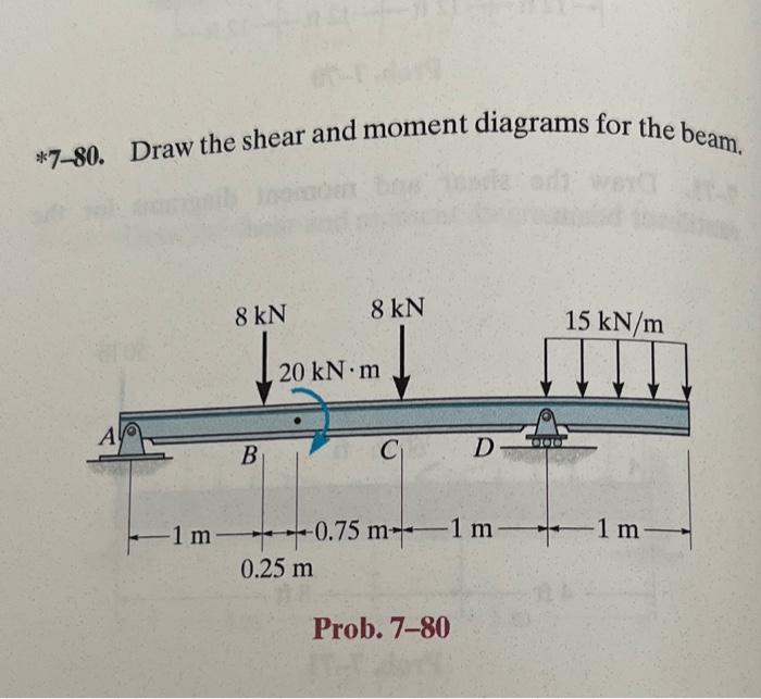 Solved *7-80. Draw The Shear And Moment Diagrams For The | Chegg.com