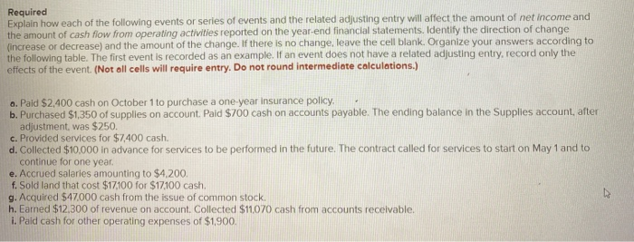 Solved Required Explain how each of the following events or | Chegg.com