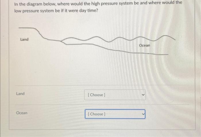 Solved In The Diagram Below, Where Would The High Pressure | Chegg.com