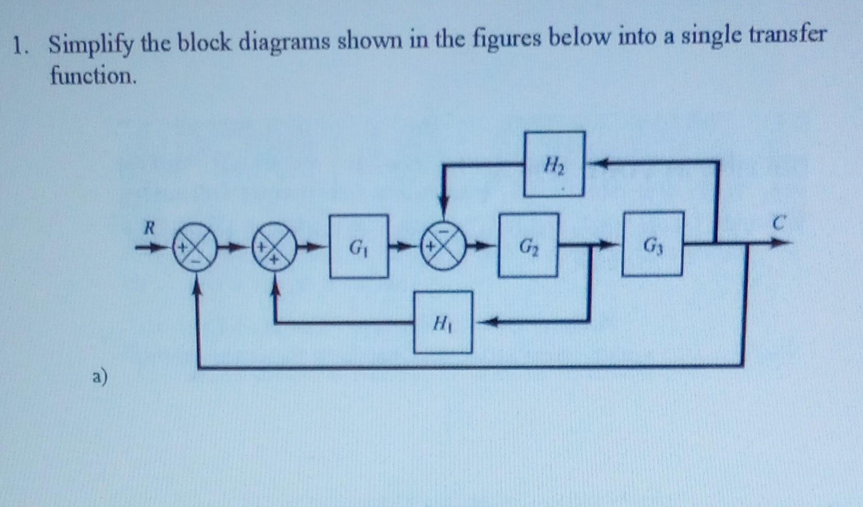 Solved 1. Simplify The Block Diagrams Shown In The Figures | Chegg.com