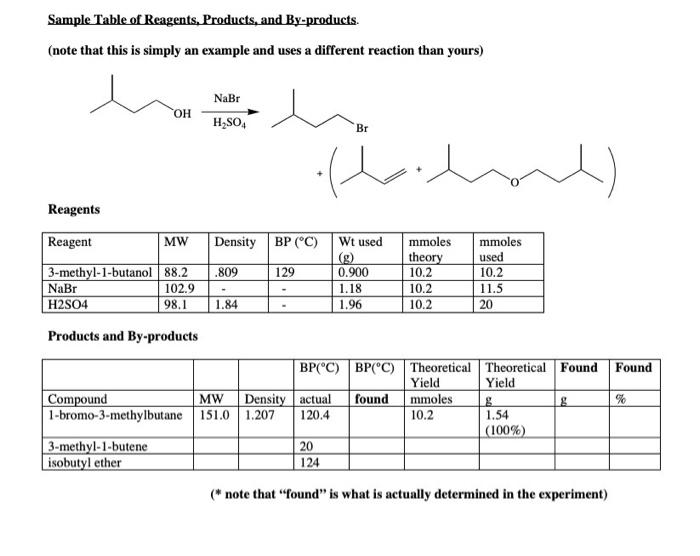Make a table of reactants, products, and solvents for | Chegg.com