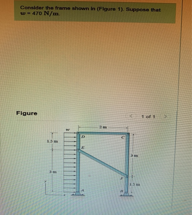 Solved Consider The Frame Shown In (Figure 1). Suppose That | Chegg.com