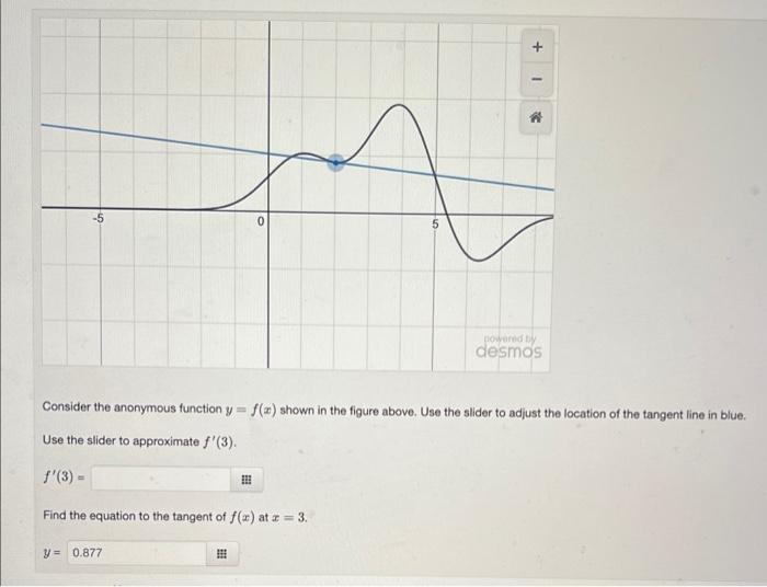 Solved Consider the anonymous function y=f(x) shown in the | Chegg.com