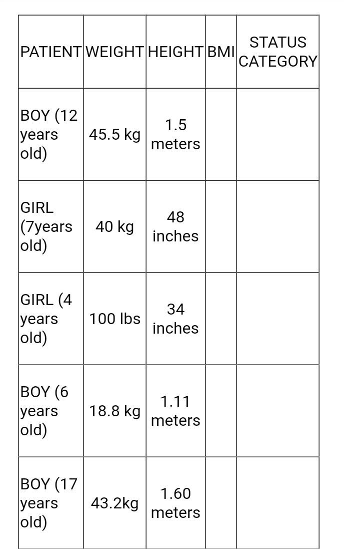 Solved Compute for the BMI of the following pediatric | Chegg.com