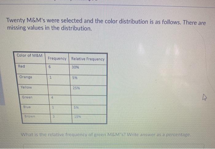 Solved Twenty M&M's were selected and the color distribution | Chegg.com