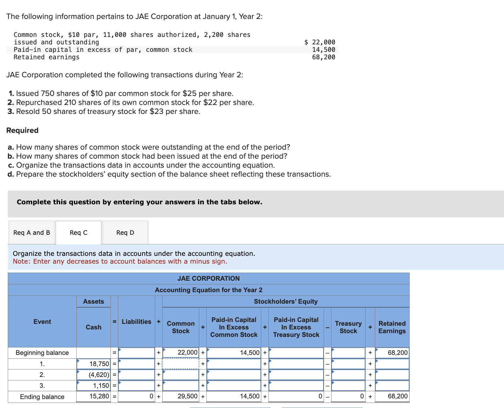 Solved The following information pertains to JAE Corporation | Chegg.com