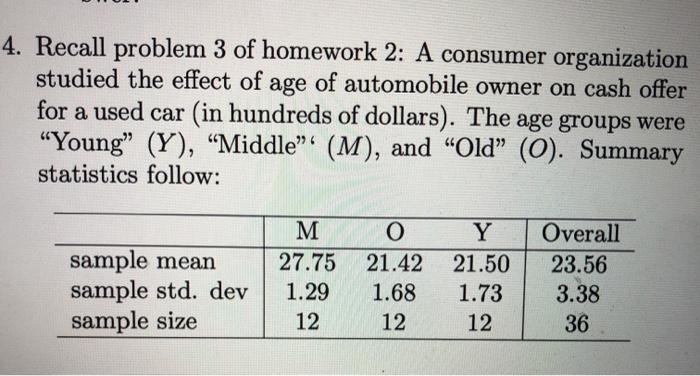 Solved 4. Recall problem 3 of homework 2: A consumer | Chegg.com