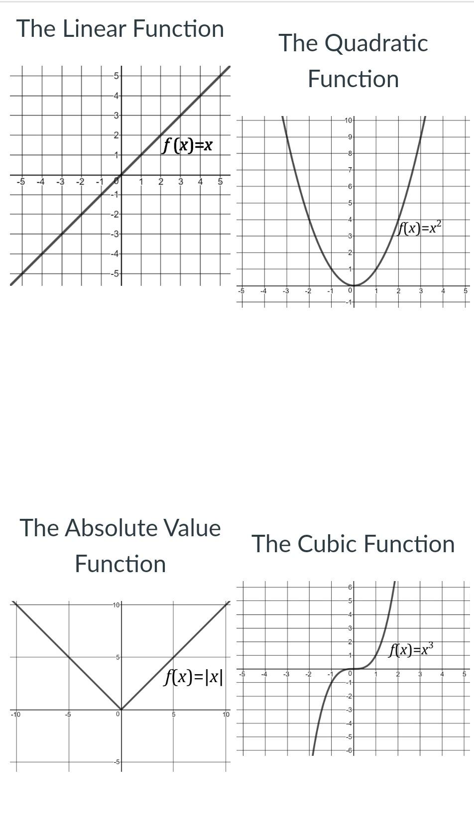 solved-the-linear-function-the-absolute-value-function-the-chegg