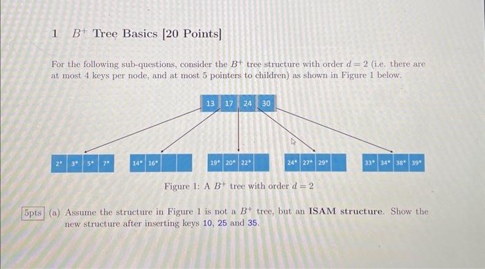 For The Following Sub-questions, Consider The B+tree | Chegg.com