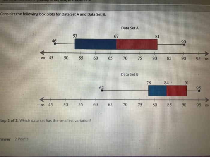 Solved Consider the following box plots for Data Set A and | Chegg.com
