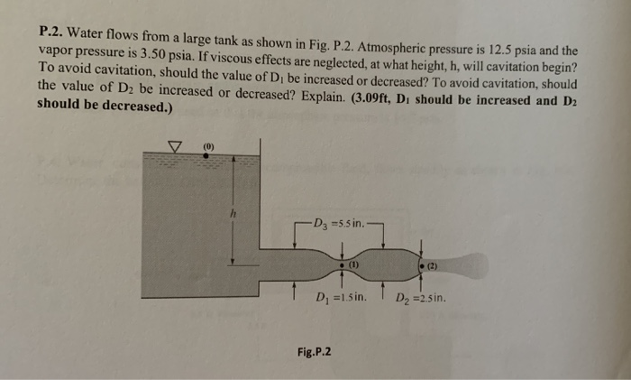 Solved water flows from a large tank as shownatmospheric | Chegg.com