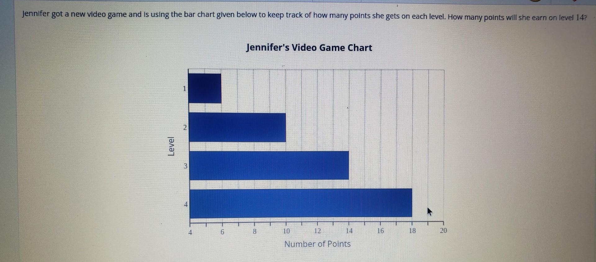 Solved Jennifer got a new video game and is using the bar | Chegg.com