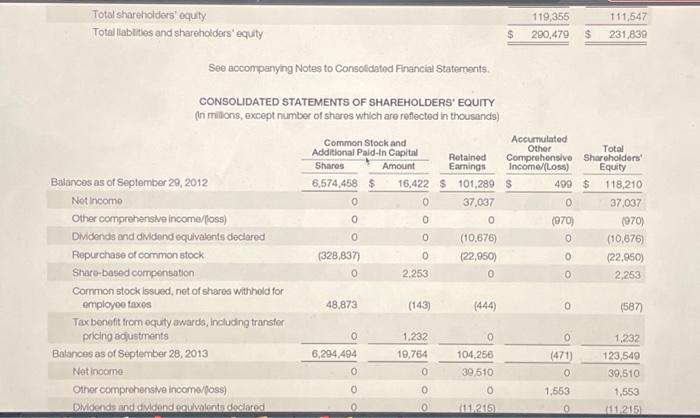 Solved what was the company's percentage of net income to | Chegg.com