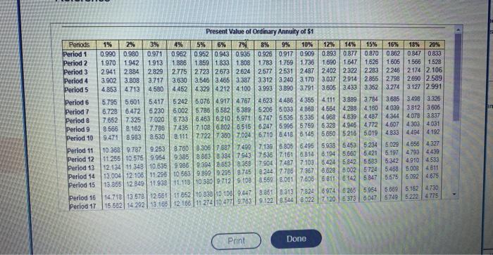 Present Value of Ordinary Annuity of \$1
Print
Done