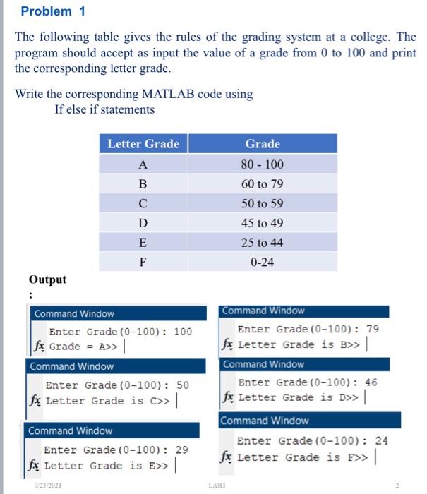Solved Problem 1 The following table gives the rules of the | Chegg.com