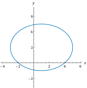 Solved The x y-coordinate plane is given. The curve starts | Chegg.com