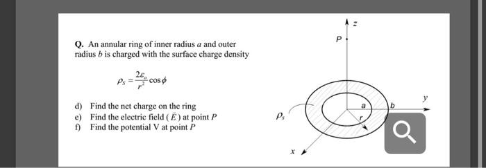 Solved Q. An annular ring of inner radius a and outer radius | Chegg.com