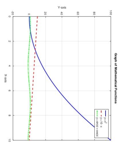 Solved 1+,matlab code for given plot. and same output in | Chegg.com