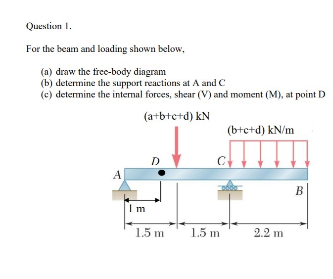 Solved Question 1. For The Beam And Loading Shown Below, (a) | Chegg.com