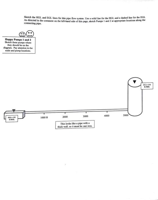 Solved Sketeh the HGL, and EGL lines for this pipe flow | Chegg.com
