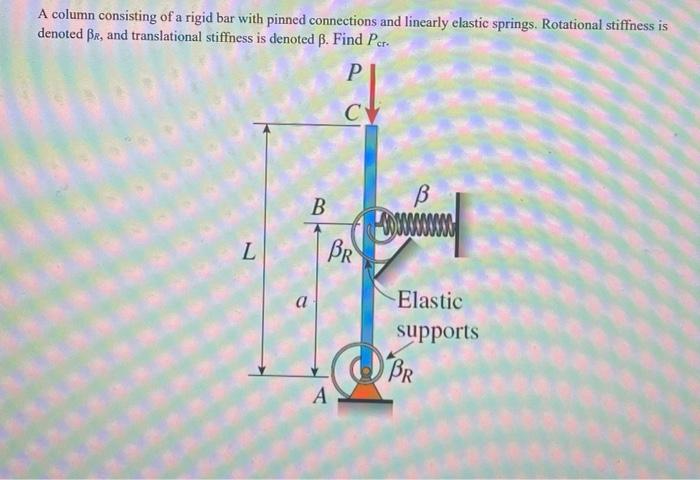 Solved A column consisting of a rigid bar with pinned | Chegg.com