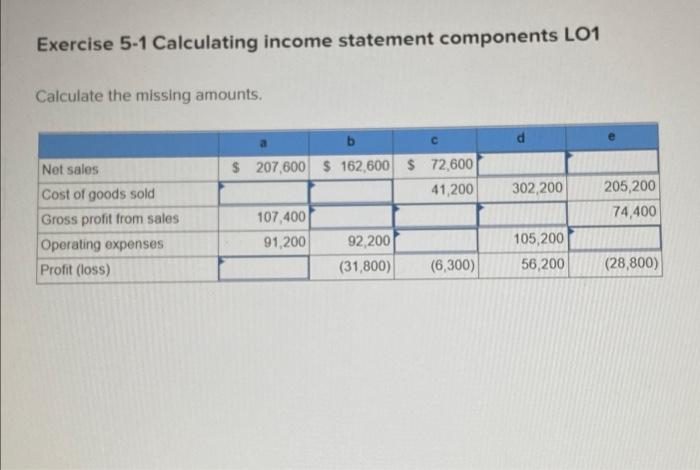 Solved Exercise 5-1 Calculating income statement components | Chegg.com