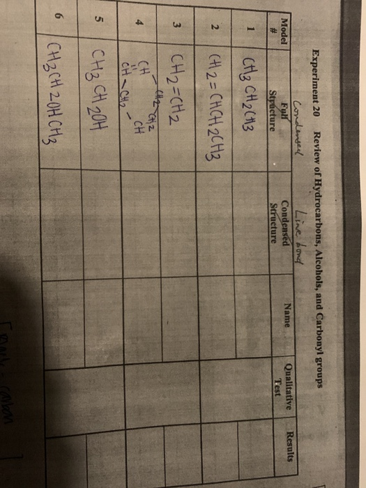 experiment for hydrocarbons