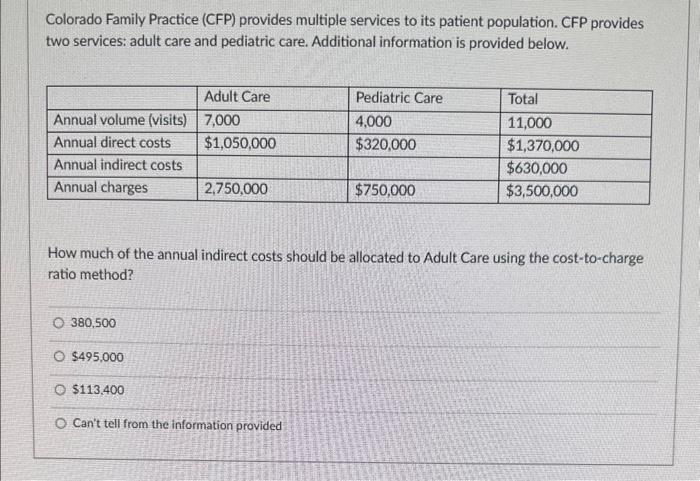 Solved Colorado Family Practice (CFP) provides multiple | Chegg.com