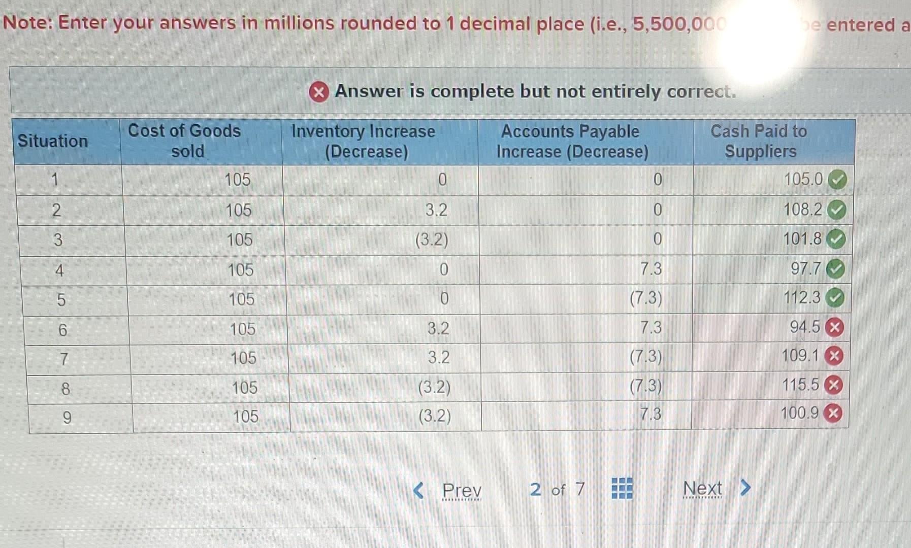 Solved Determine the amount of cash paid to suppliers of