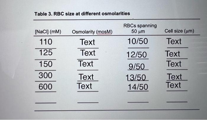 Solved Table 3. RBC size at different osmolarities | Chegg.com
