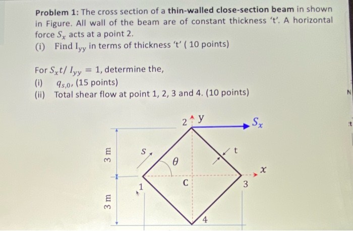 solved 1.1 the beam of a rectangular thin-walled... Problem 1: The cross section of a thin-walled | Chegg.com