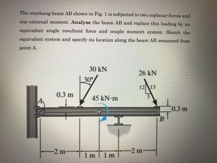 Solved The overhang beam AB shown in Fig. 1 is subjected to | Chegg.com