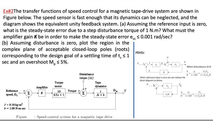 Solved Ex#2The transfer functions of speed control for a | Chegg.com