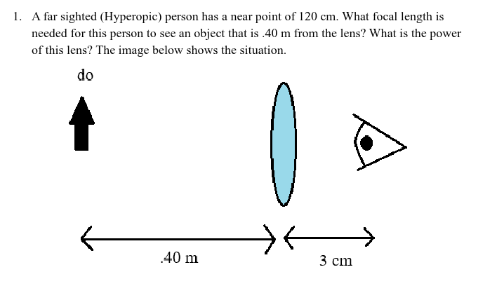 Hyperpic Solved 1. A far sighted (Hyperopic) person has a near | Chegg.com