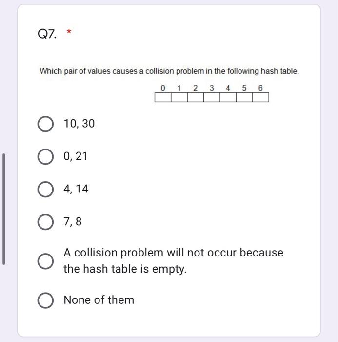 Solved Q7. * Which pair of values causes a collision problem | Chegg.com