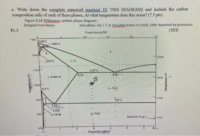 Solved c. Write down the complete eutectoid reaction( IN | Chegg.com