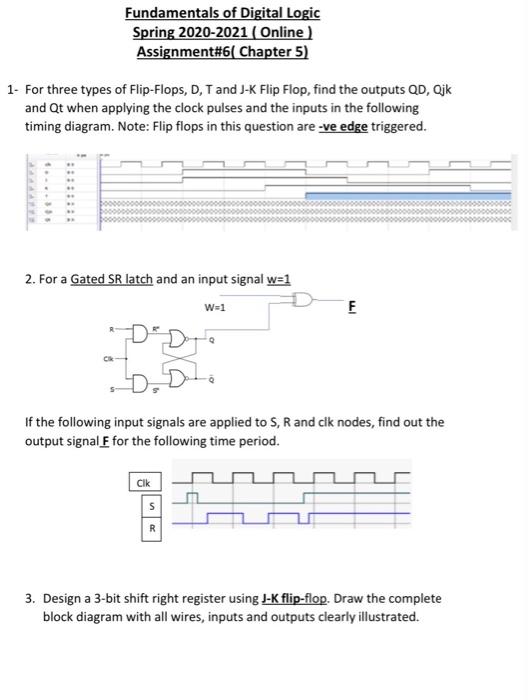 Solved Fundamentals of Digital Logic Spring 2020-2021 | Chegg.com