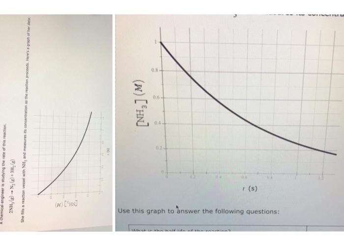 Solved Use This Graph To Answer The Following Questions: Is | Chegg.com