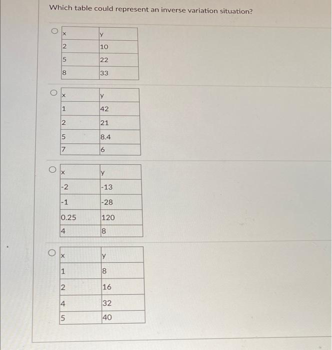Solved Which table could represent an inverse variation | Chegg.com