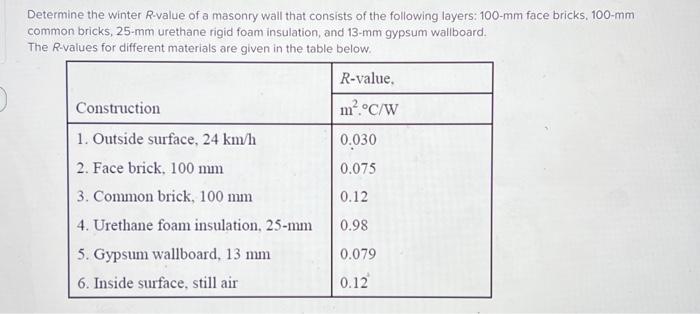 Solved Determine the winter R-value of a masonry wall that | Chegg.com
