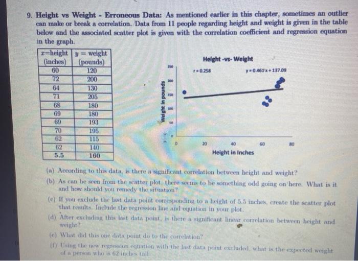 What height should your table be? Here's the difference between 30