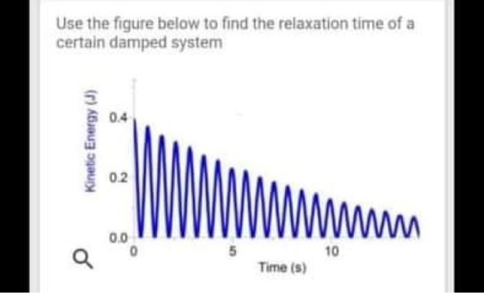 Solved Use the figure below to find the relaxation time of a | Chegg.com