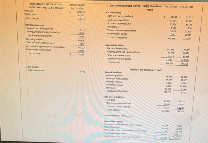 Solved The income statement and balance sheet for Apple is | Chegg.com