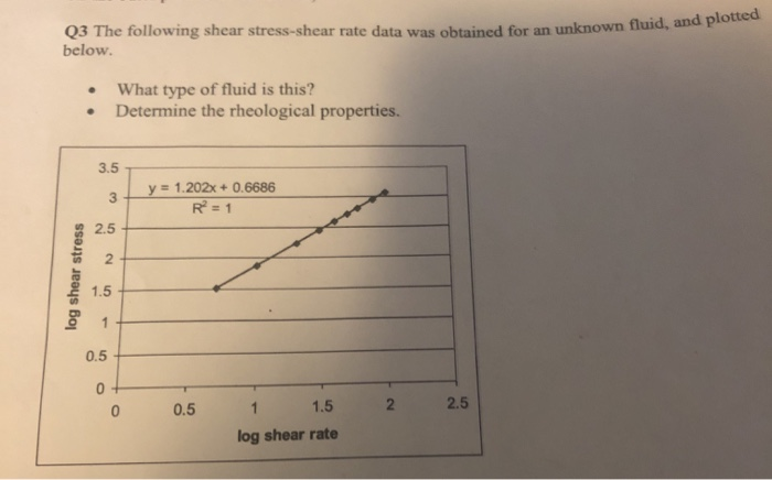 Solved Q3 The following shear stress-shear rate data was | Chegg.com