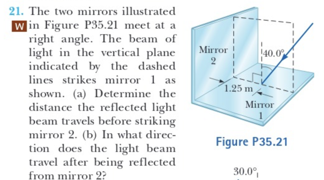 The two mirrors illustratedW in ﻿Figure P35.21 ﻿meet | Chegg.com