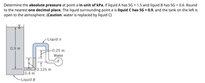 Solved Determine the absolute pressure at point a in unit of | Chegg.com